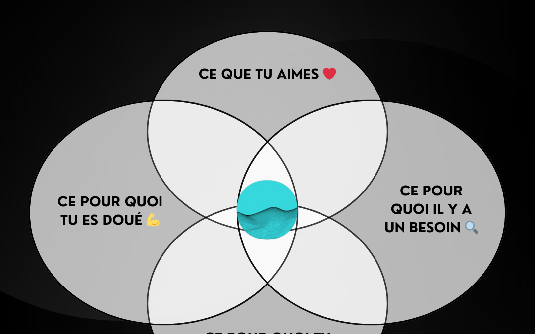 Comment créer une Marque Émotionnelle : l&rsquo;eclorus